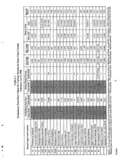 Report On Flooding and Flood Related Damages in Santa Clara County, February 2 To 9, 1998