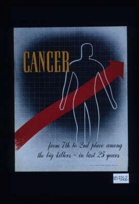 Cancer. From 7th to 2nd place among the big killers in last 25 years