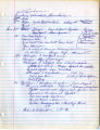 Handwritten notes by Bruce Herschensohn, June 1963