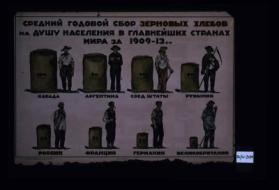 Srednii godovoi sbor zernovykh khlebov na dushu naseleniia v glavneishikh stranakh mira za 1909-13 g.g