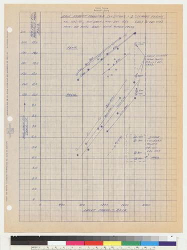 Main Exhaust Manifold Conditions-3 Cylinder Engine [Graph], n.d