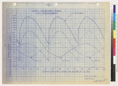 3-Cyl. Crankshaft Torque for Bearing Analysis [Graph], page 7, 1954