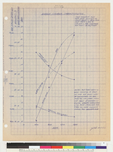 Single Cylinder Characteristics [Graph], n.d