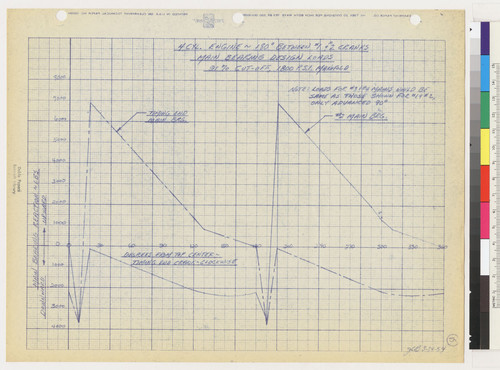 4 Cyl. Engine-180° Between #1 & #2 Cranks, page 15, 1954