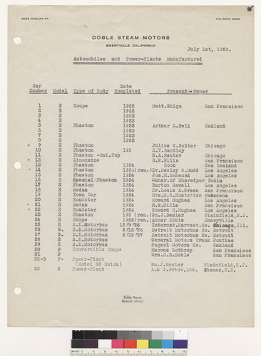 Automobiles and Power-Plants Manufactured