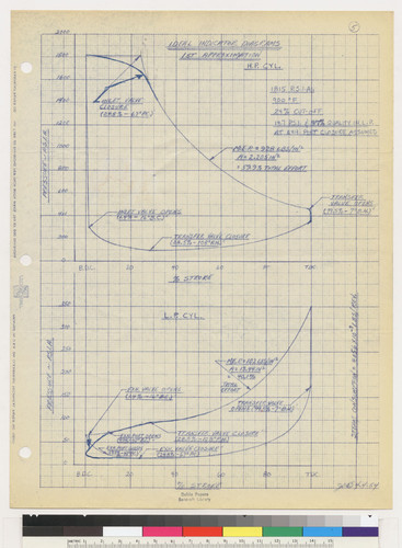 Ideal Indicator Diagrams, 1954