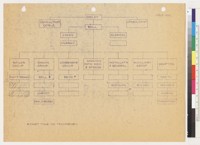 Paxton Development Program