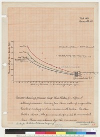 Paxton Phoenix Test Report, Paxton #1 Boiler