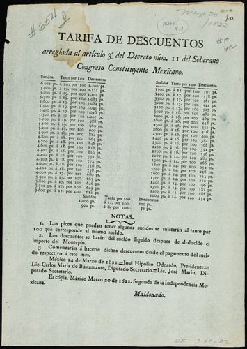 Tarifa de descuentos arreglada al Artículo 3°. del Decreto núm. 11 del Soberano Congreso Constituyente Mexicano