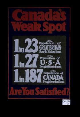 Canada's weak spot. 1 in 23 of the population of Great Britain bought victory bonds. 1 in 27 of the population of U.S.A. bought liberty bonds. 1 in 187 of the population of Canada bought our last loan. Are you satisfied?