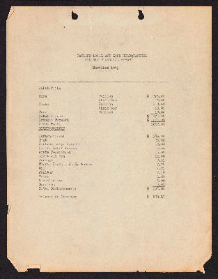 Brotherhood of Sleeping Car Porters, Oakland District monthly financial reports