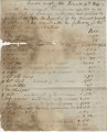 Inventory of property of William Trobe