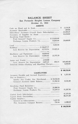 Annual Report of the San Fernando Heights Lemon Company, 1932-1933 Season