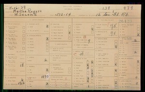 WPA household census for 512 W 2ND STREET, Los Angeles