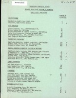 Industrial Directory 1959