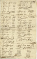 Inventory of slaves