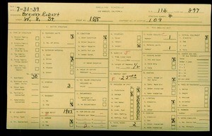 WPA household census for 1515 W 8TH STREET, Los Angeles