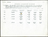 1912-1915 inclusive averages of Imperial Irrigation District data