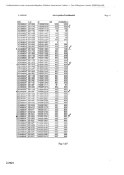 [TLAIS804T RHS Logistics table]