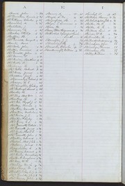 Assessment Roll Index - 1867/1868