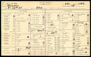 WPA household census for 854 EAST 28TH STREET, Los Angeles