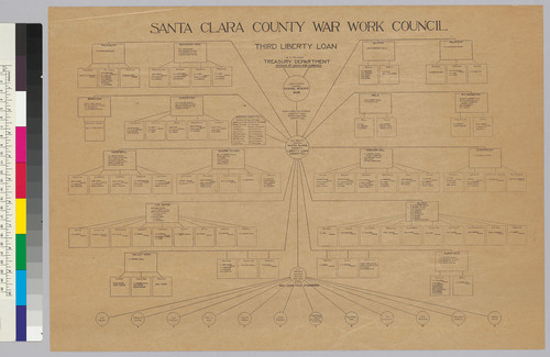 Santa Clara County War Work Council: Third Liberty Loan