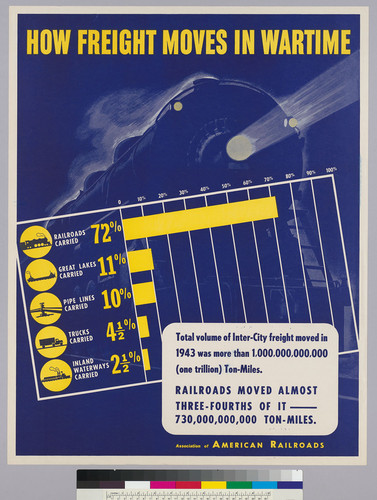 How freight moves in wartime: Association of American Railroads