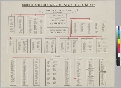 Women's Mobilized Army of Santa Clara County