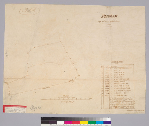 Diagram of a survey of Huichica : [Calif.] / J. Farrell, agrimensor