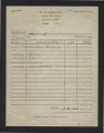 Memorandum receipt, Form WRA-16, Lawrence Bunzo Asoo