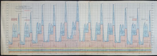 Chart for proposed hydro-electric power project of the City of Los Angeles