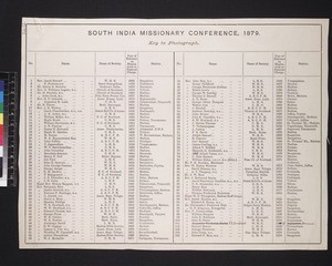 South India Missionary Conference delegates, India, 1879