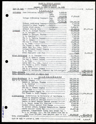 Ellen B. Scripps Account Income and Outgo from 1 January, 1932 to 2 August, 1932