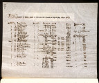 Report of sales made at Ontario for the months of April, May and June, 1887-07