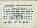 1913 Imperial Irrigation District table