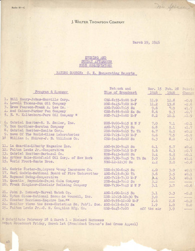 Evening and Sunday afternoon news commentators ratings, J. Walter Thompson Company