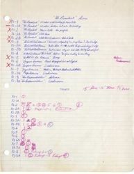Handwritten notes on The President score, Bruce Herschensohn, December 9, 1963