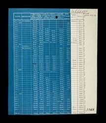 Measurements of water in Cucamonga area: Exhibit 125 case, January 22, 1913