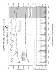 2003-04 Interim Surveillance Report : Leroy Anderson Dam, No 72-9, Santa Clara County