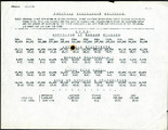 1914 Imperial Irrigation District table