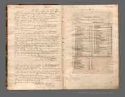 Board of Trustees Minutes; (1899-1904) Vol. 7