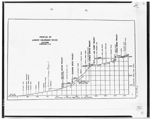 Colorado River - Profile of Lower Colorado River - LaRue Report