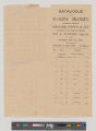 Catalogue of Florida oranges, to be sold at auction by Edward Soper & Co