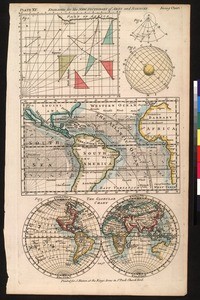 The globular chart : engraved for the New dictionary of arts and sciences