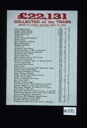 22,131 pounds collected on the trams