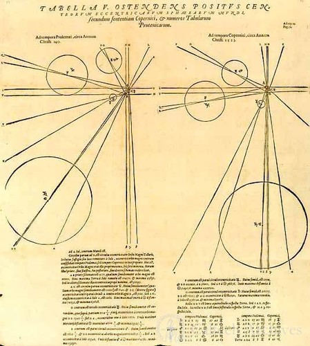 Kepler - Table V, from Mysterium cosmographicum