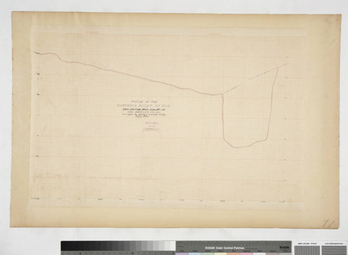 Profile of the Garvanza Right of Way from Station 10 to station 39 and 15, Los Angeles County, Calif
