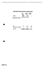 Amela/Asia/Contract manufacture draft results 2003