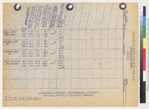 Paxton Engineering Co. Calculation Sheet
