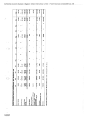 Gallaher International Operating Income Statement